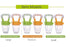 Safety Baby Feeding Pacifier - eBabyZoom
