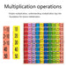 Montessori Arithmetic Learning Tools - eBabyZoom